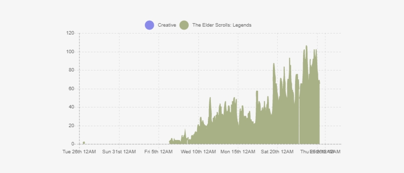 In Under One Month To Partner Requirements With Videos - Plot, transparent png download