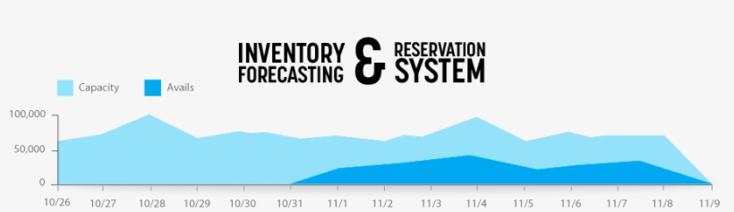 State Of The Art Forecasting Engine One By Aol, transparent png download