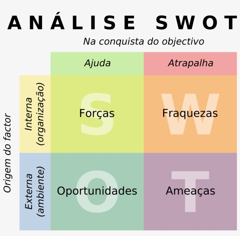 File - Swot Pt - Svg - Swot Analysis Em Portugues, transparent png download
