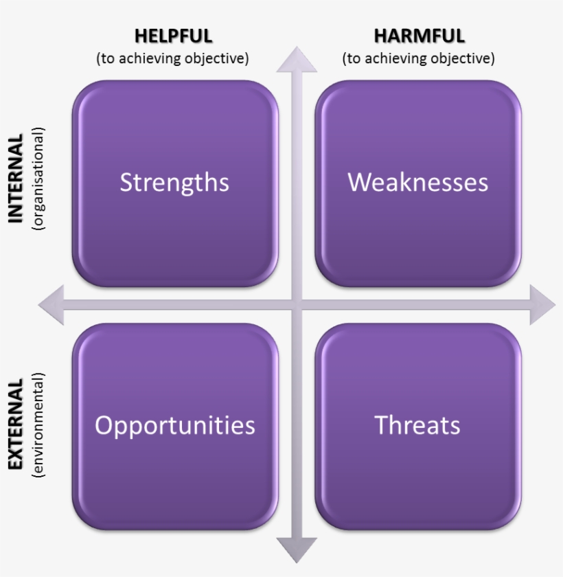 Avoidant Vs Social Phobia, transparent png download