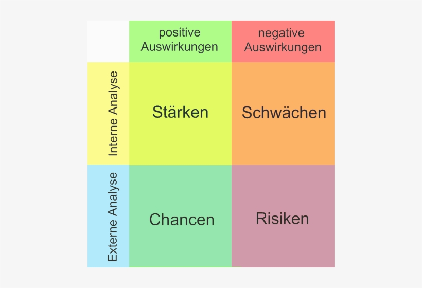 Swot De - Swot Analysis, transparent png download