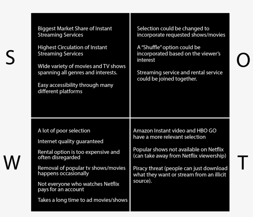 Swot Analysis - Vibia, transparent png download