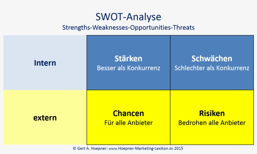 Swot-analyse Schema Einfach - Swot Analyse Schema, transparent png download