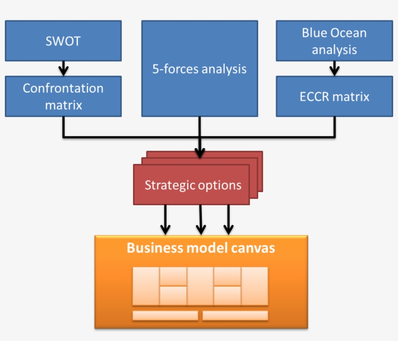 Swot Business Model Canvas, transparent png download