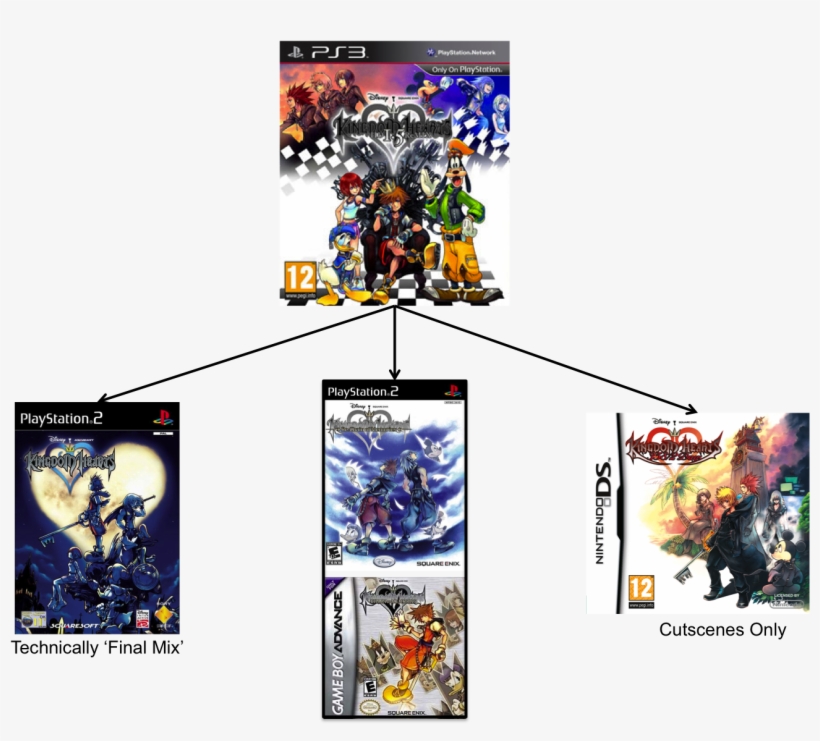 Kingdom Hearts - Kingdom Hearts 358 2 Days, transparent png download