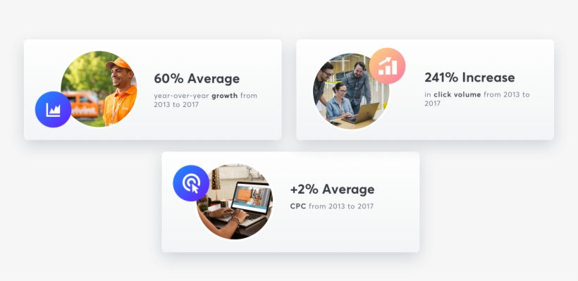 The Results - Online Advertising, transparent png download