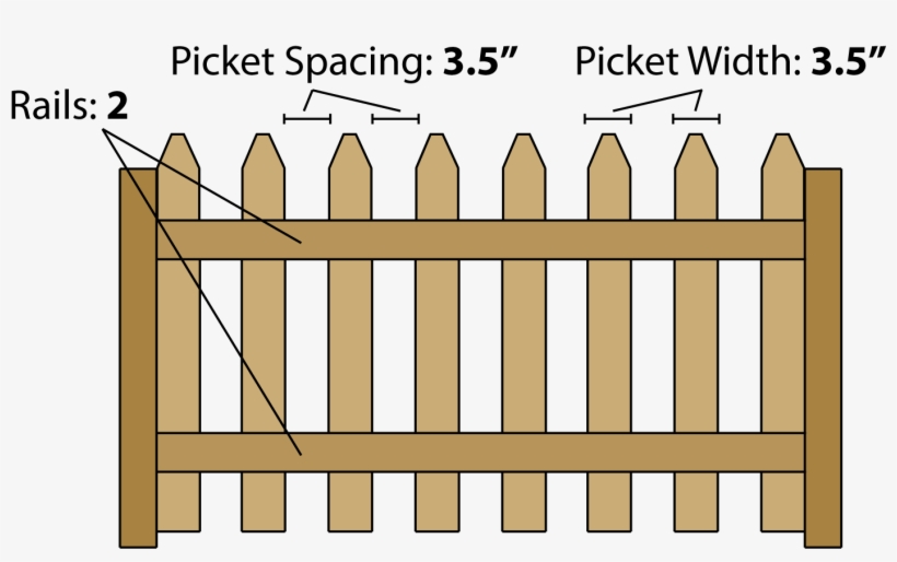 Fence Calculator Estimate Wood Fencing Materials And - Fence, transparent png download