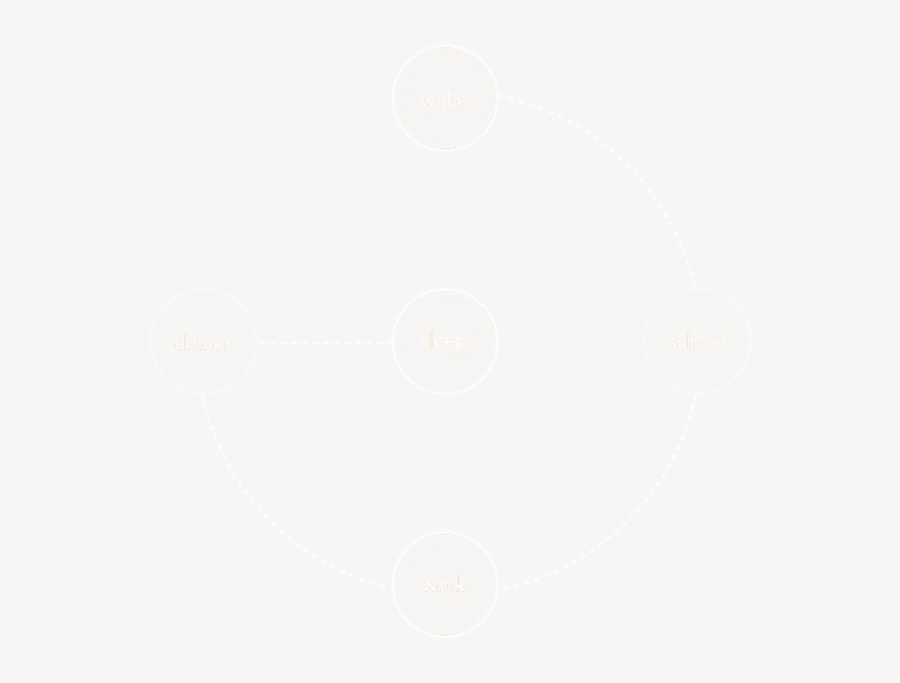 Vivint Sky Is Accessible From Your Home, Your Computer, - Smartphone, transparent png download