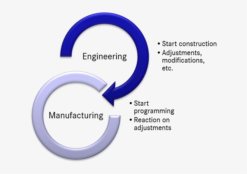 Parallel Process Strings - Human, transparent png download