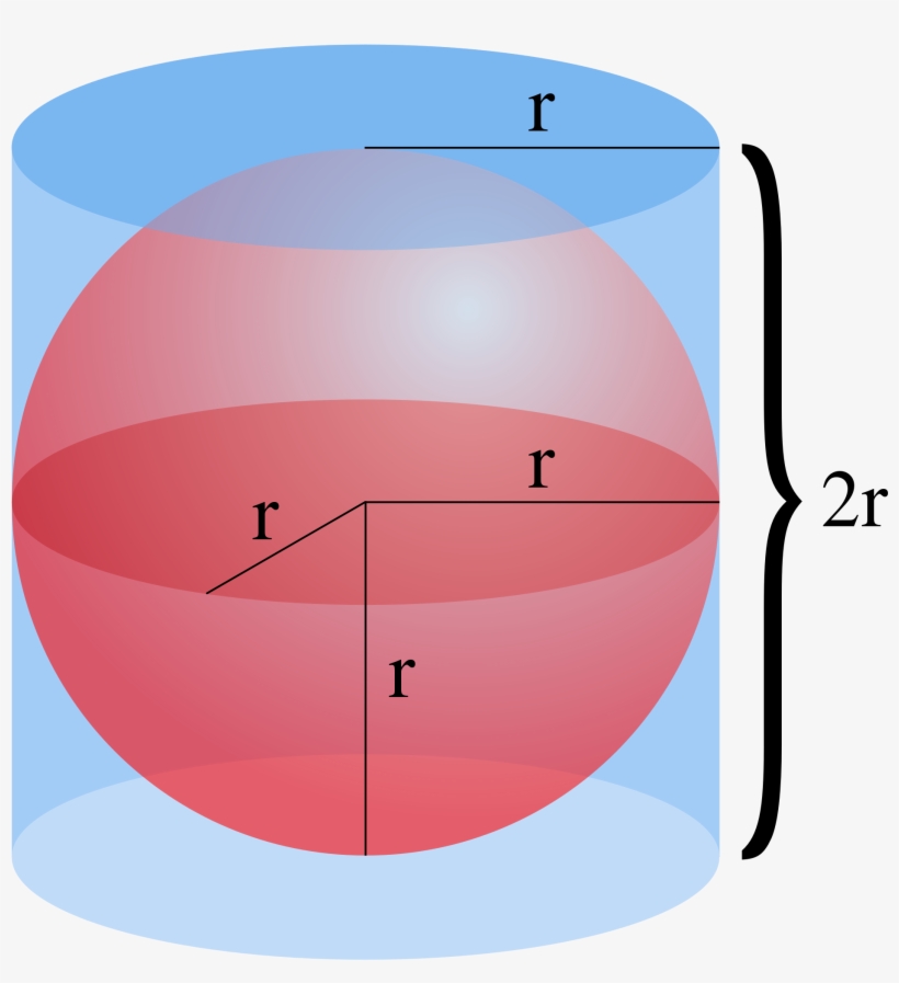 Open - Cylinder Circumscribes A Sphere, transparent png download