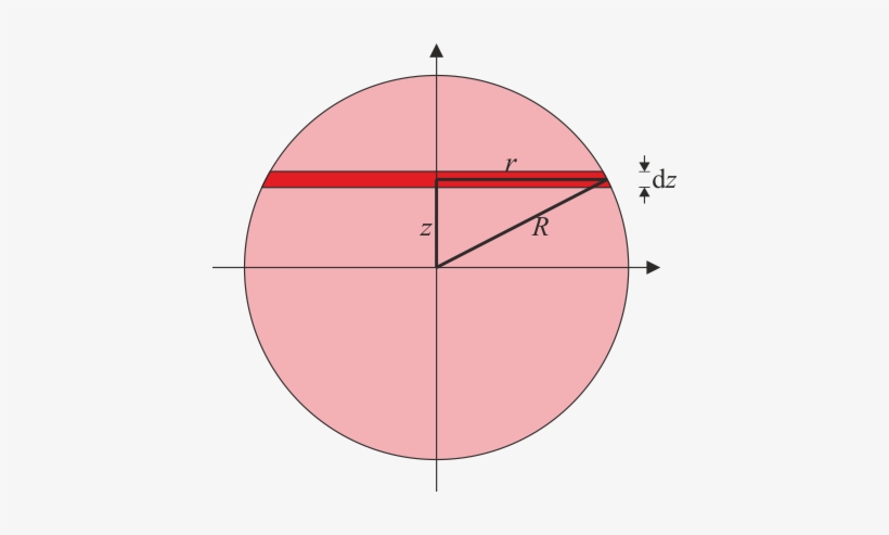Momento Inercia Esferas 01 - Momento De Inercia De Una Esfera No Homogenea, transparent png download