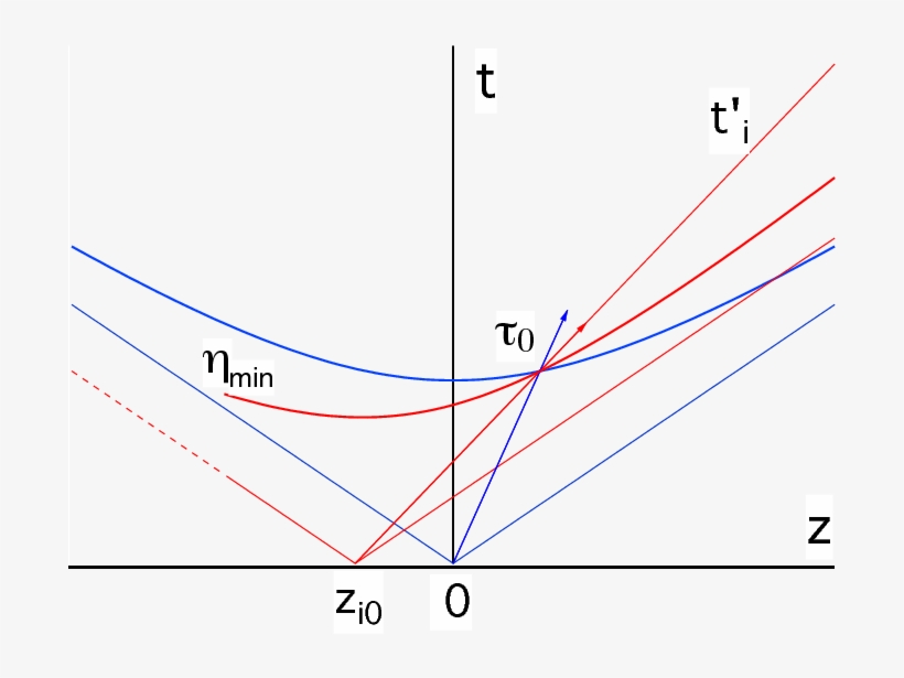 Space-time Sketch Of The Central Streak (blue), - Diagram, transparent png download