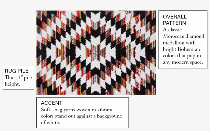 Tangier Black Cream Tribal Southwestern Shag Rug - Multi-coloured Geometric/diamond Pattern Cotton Rug, transparent png download