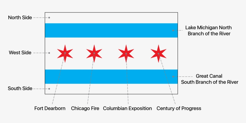 Not Many People Know That The Third Star To The Left - Diagram, transparent png download