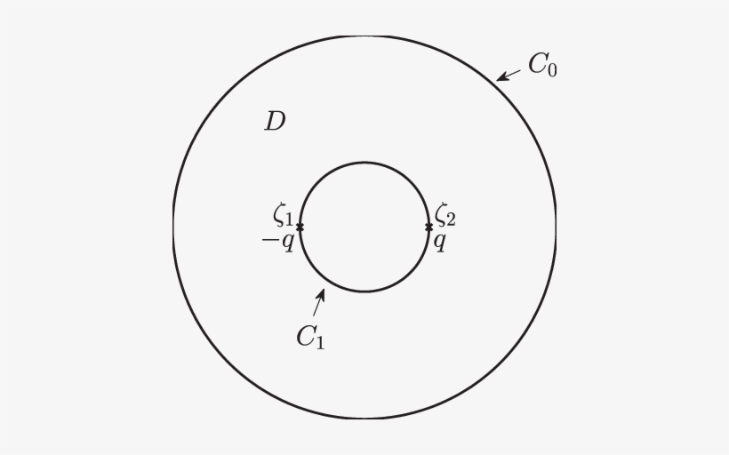 The Pre-image Annulus D Of P - Geometric Sphere, transparent png download