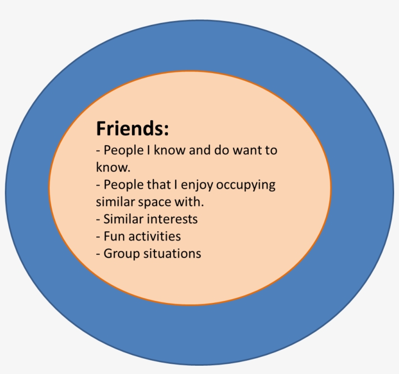 2 - - Circle, transparent png download