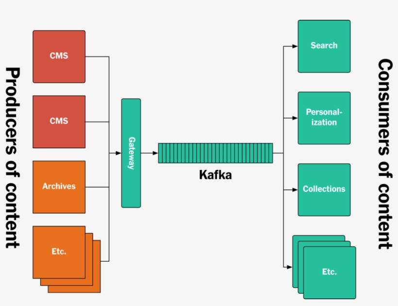 The New York Times Is A Newspaper That Evolved Into - Kafka Publisher, transparent png download