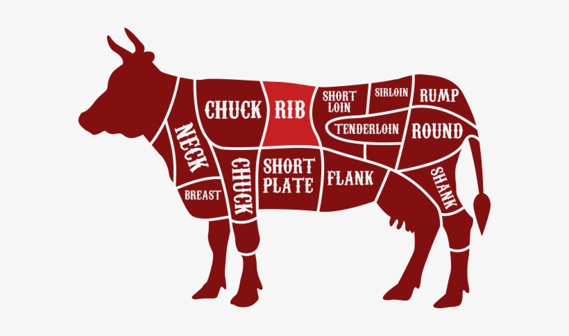 For The Ultimate Ribs Experience - Reckless Ones / Make Your Move, transparent png download
