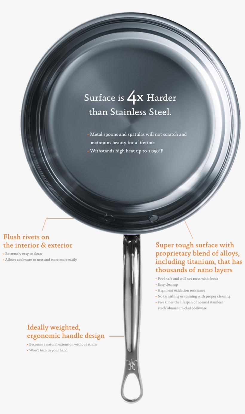 Cleaning Your Nanobond - Hestan Frying Pan (22cm), transparent png download
