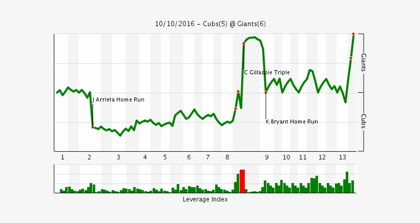 Chart - Diagram, transparent png download