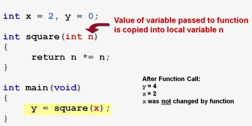 Pointers In Functions, transparent png download