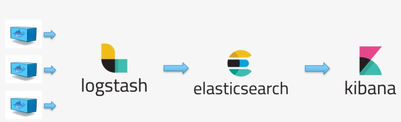 Elk Pipeline In Docker Environment - Elk Stack, transparent png download