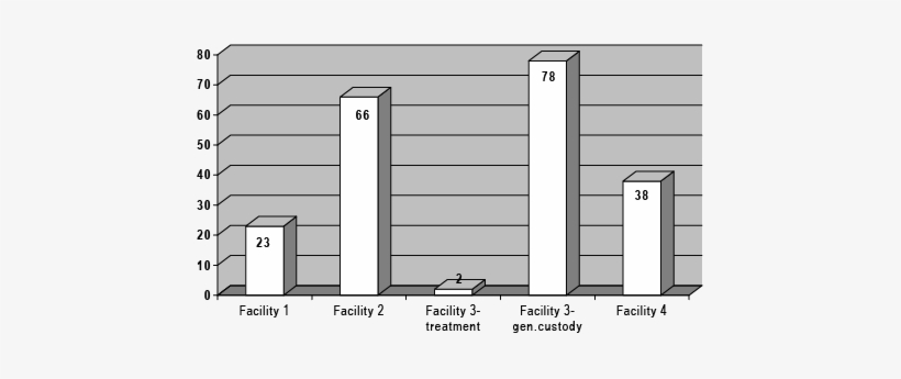 Contact Amity - Diagram, transparent png download