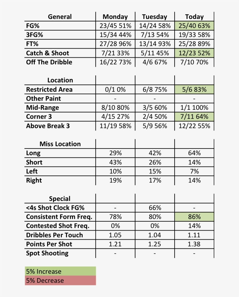 Pg13 Stats - Article, transparent png download