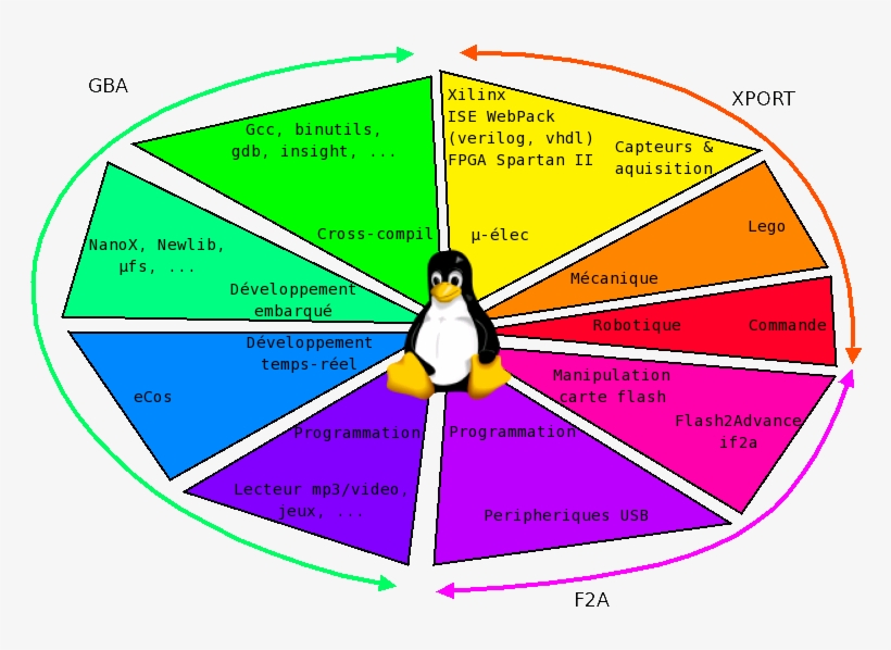 The Gameboy Advance - Game Boy Advance, transparent png download