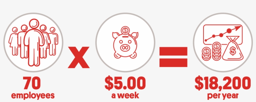 70 Employees X $5 - Donation, transparent png download