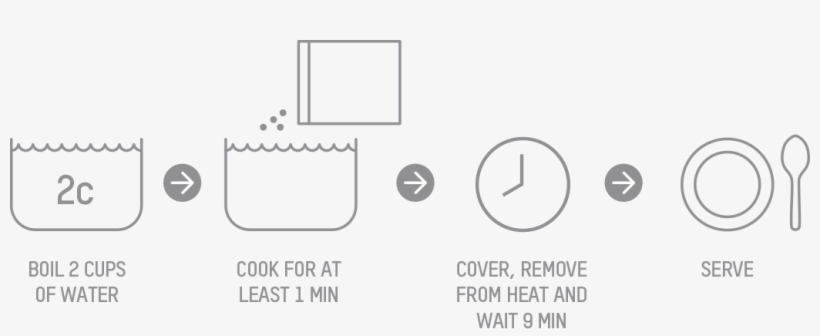 We Like To Add Parmesan Shavings And A Drizzle Of Olive - Circle, transparent png download