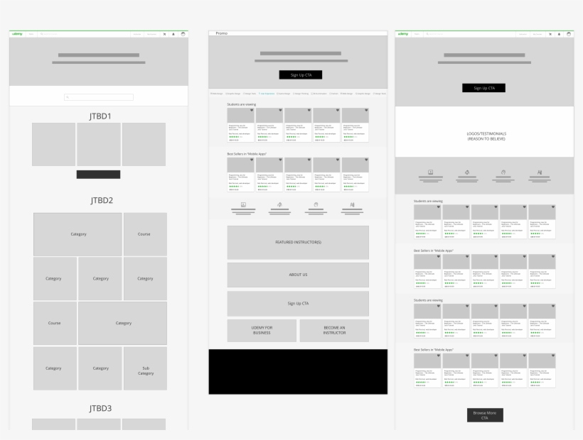 The 'anatomy Of A Homepage' - Software, transparent png download