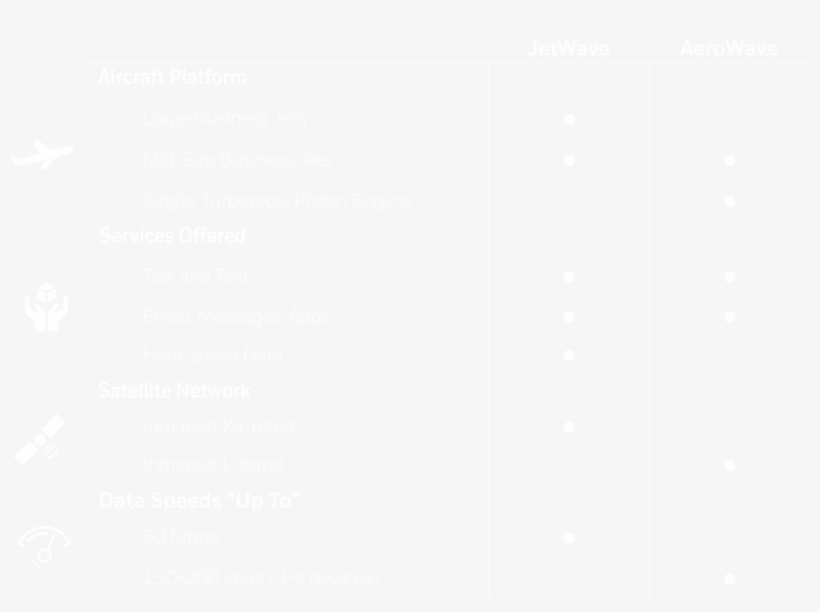 Honeywell Is Committed To Providing Passengers With - French Flag 1815 1830, transparent png download