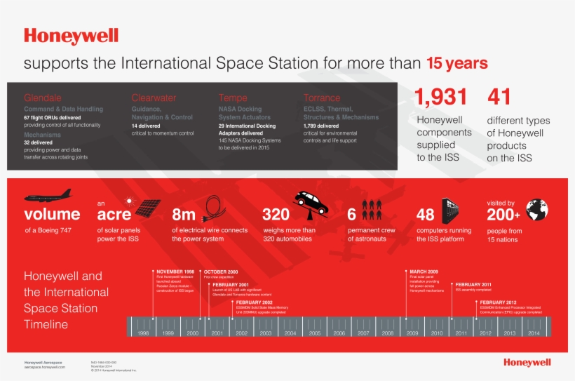 Honeywell Aerospace Celebrates More Than 15 Years Of - Honeywell Aerospace, transparent png download