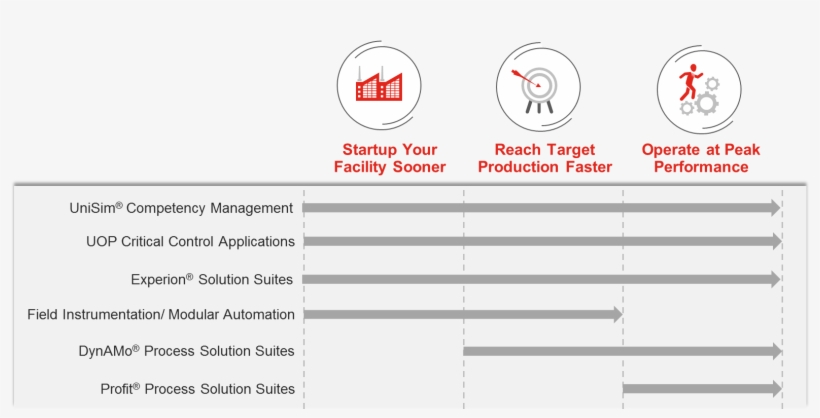 The Honeywell Advantage Solution Includes - Circle, transparent png download
