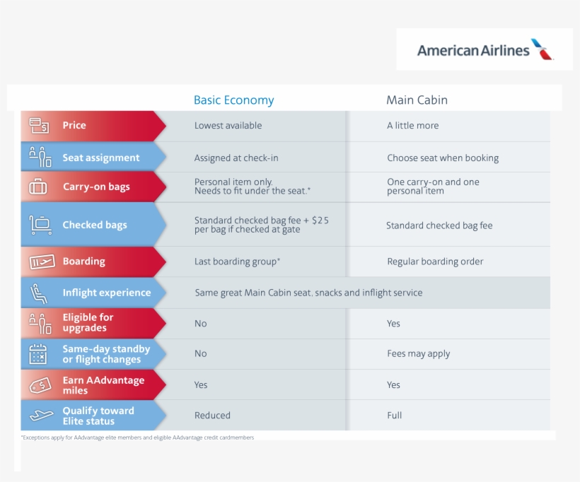 American Airlines Basic Economy, transparent png download