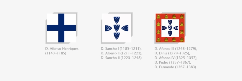 Bande1 - Bandeira De Portugal Historia, transparent png download