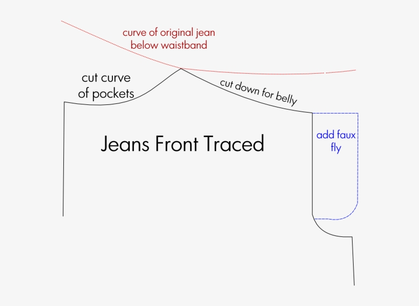 **you'll Also Need To Cut Out The Pocket Backing Pieces, - Diagram, transparent png download