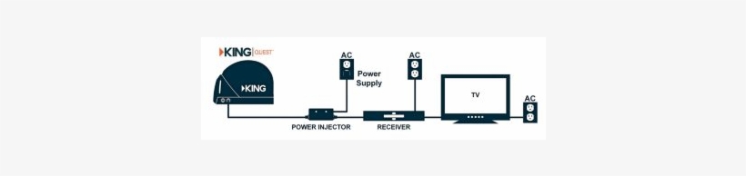 Product Images Product Video - Television, transparent png download