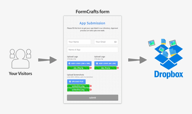 Dropbox Add-on - Dropbox, transparent png download