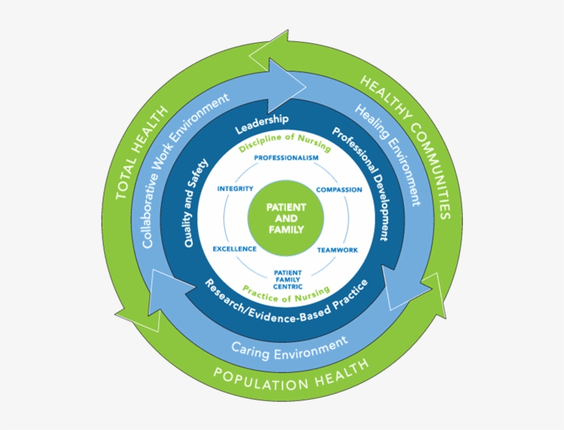 About Kaiser Permanente - Kaiser Permanente Nursing Logo, transparent png download