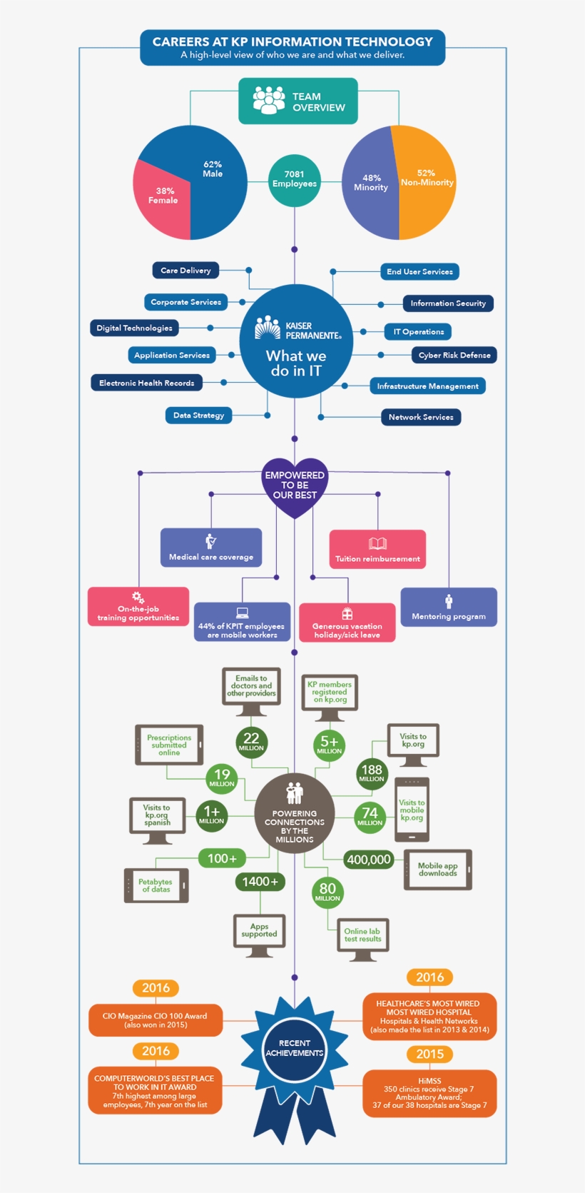 Infographic - Information, transparent png download
