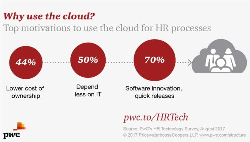 21 Sep - Pwc New, transparent png download