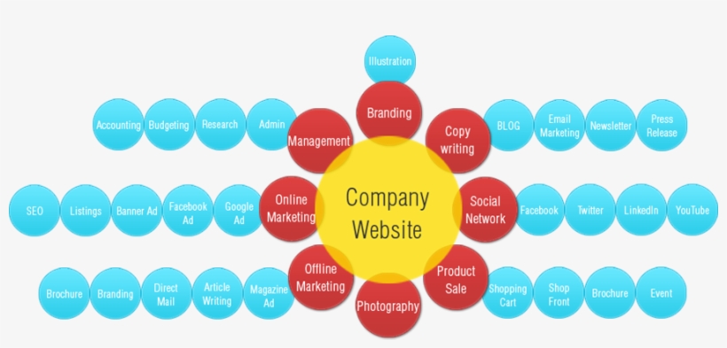 Diagram, transparent png download