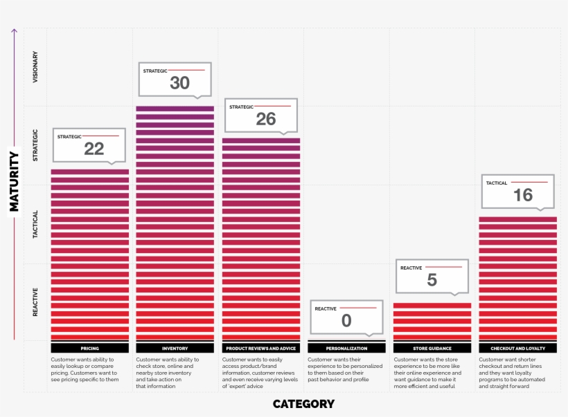 In-store Mobile Experience Rating - Shake Your Head To See, transparent png download