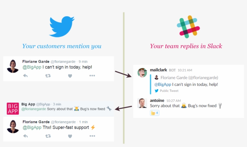 Your Customers Mention You, Your Team Replies In Slack - Twitter, transparent png download