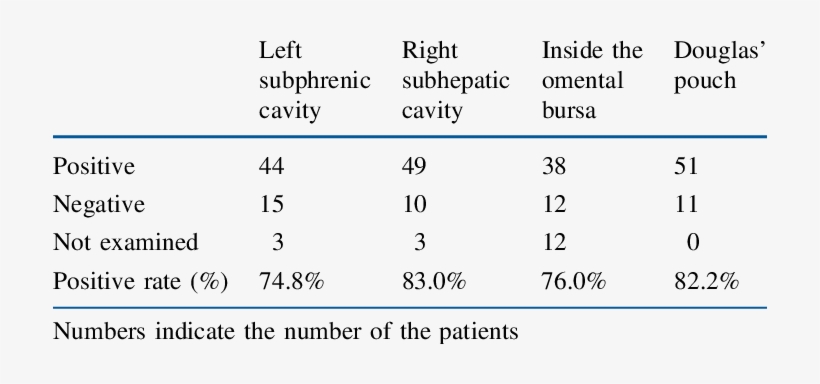 Positive Pwc Rate In Four Cavities - Eye Tracking, transparent png download