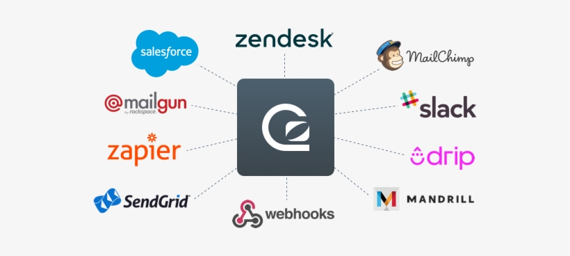 Gosquared Connects To All Your Third Party Services - Diagram, transparent png download