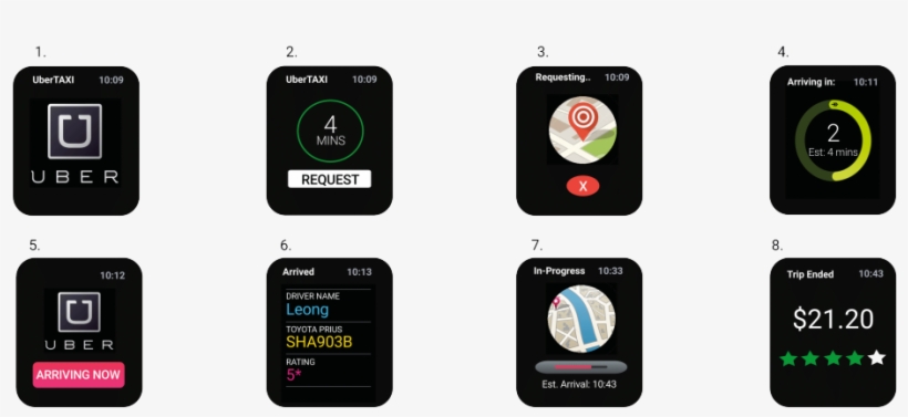 P3 Apple Watch - Apple Watch, transparent png download