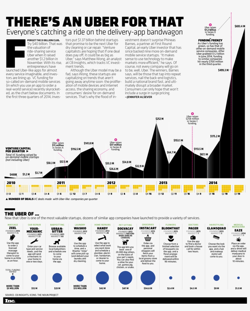 Click To Enlarge - Postmates Infographics, transparent png download